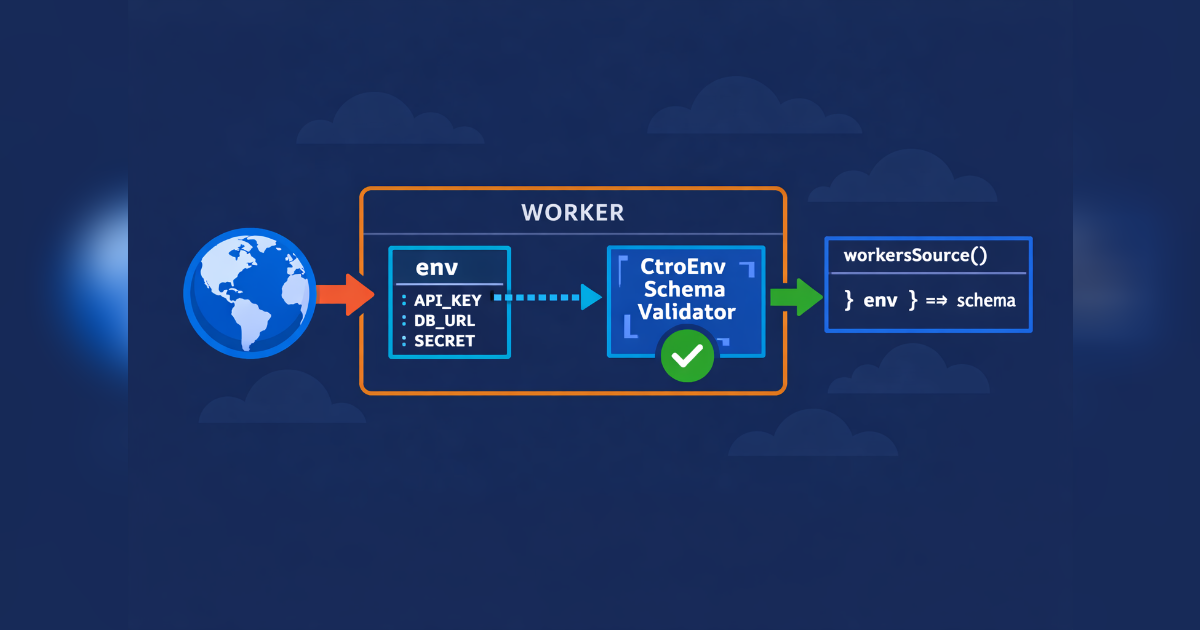 Featured image for Using CtroEnv on Cloudflare Workers