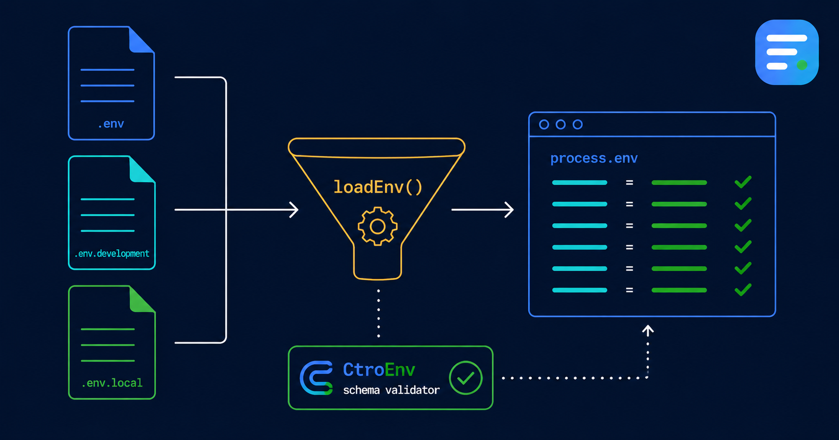 Featured image for Node.js Adapter Deep Dive